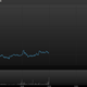 Quanta Services Stock Chart
